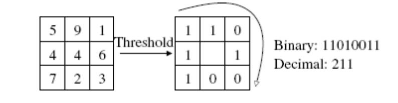 Exploring Image Classification & Facial Recognition Techniques: A ...